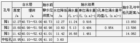 上排下疏立井鑿井新工藝  第5張