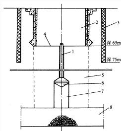上排下疏立井鑿井新工藝  第7張