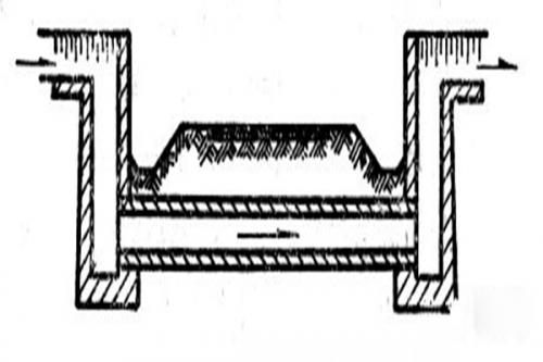 涵洞的分類以及施工 第5張